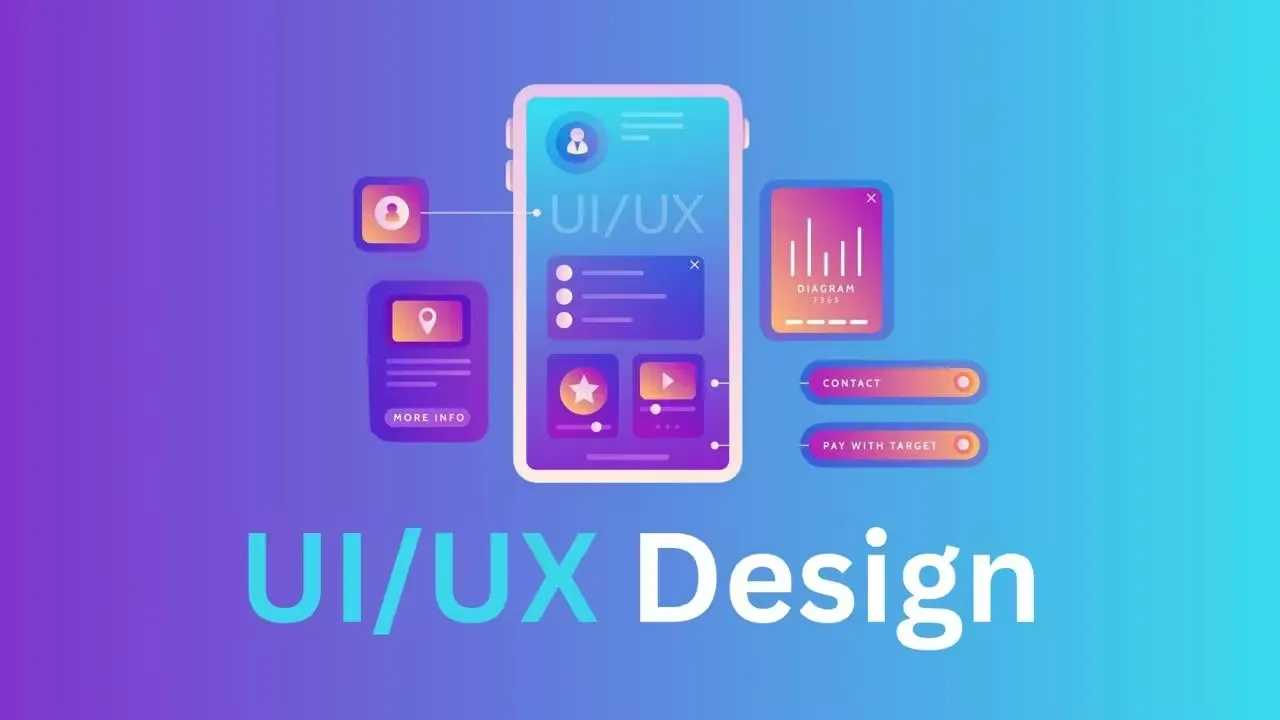 UI/UX Certification